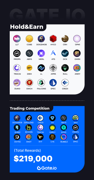 Gate.io Digital Currency Exchange